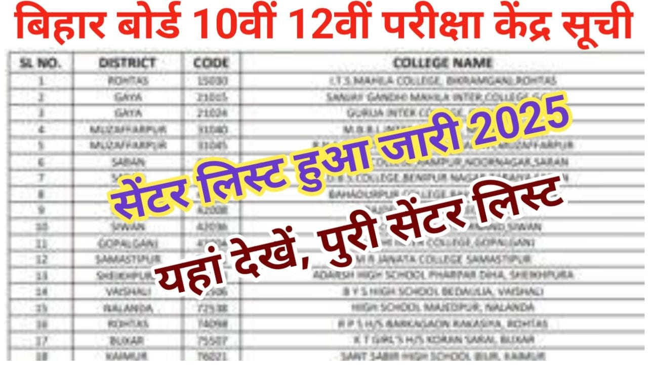 Bihar Board Martic inter Exam Centre List 2025 अभी-अभी मैट्रिक इंटर सेंटर लिस्ट जारी यहां से करें डाउनलोड Best Link