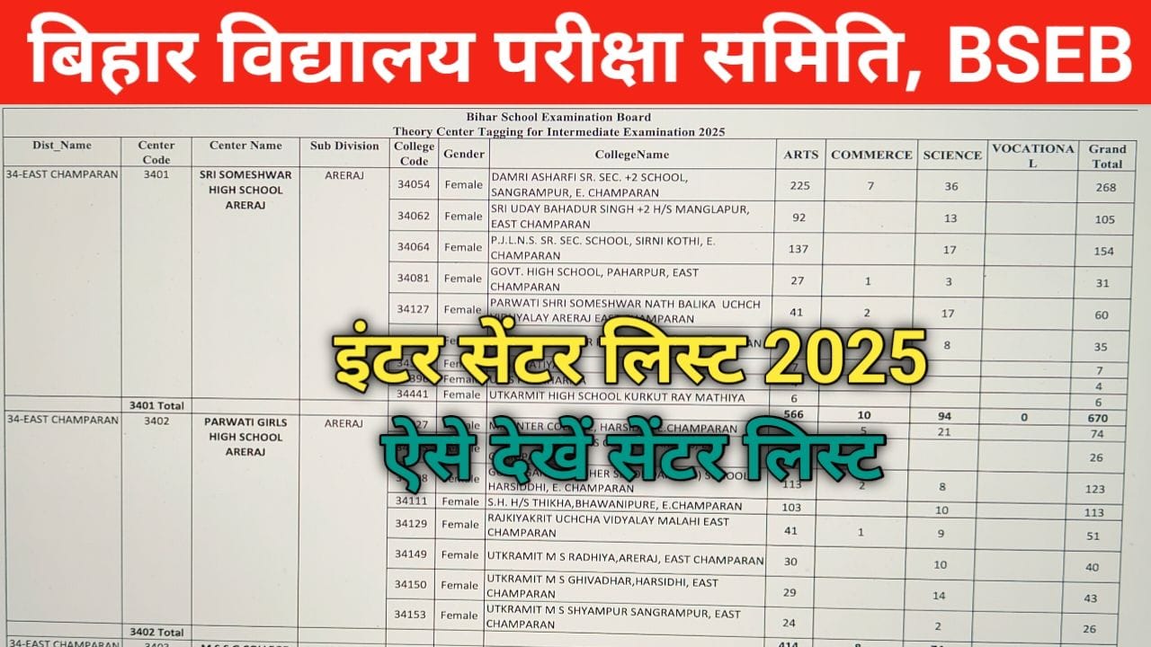 Bihar Board 12th Center List 2025 PDF Download बिहार बोर्ड इंटर परीक्षा 2025 का सेंटर लिस्ट जारी सभी जिला का यहां से डाउनलोड करें, New Best Link