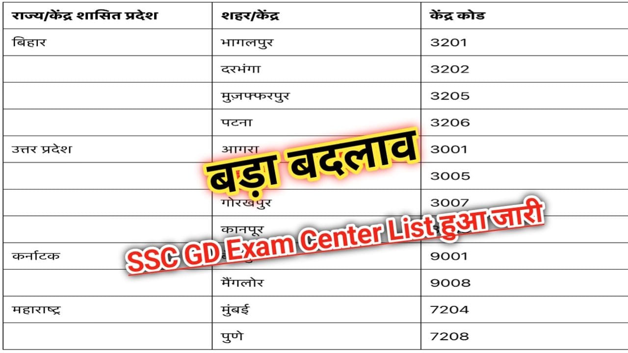 SSC GD Exam Centres List 2025 नए केन्द्रों की लिस्ट जारी, जाने आपके पास कौन सा सेंटर है, New Best Link