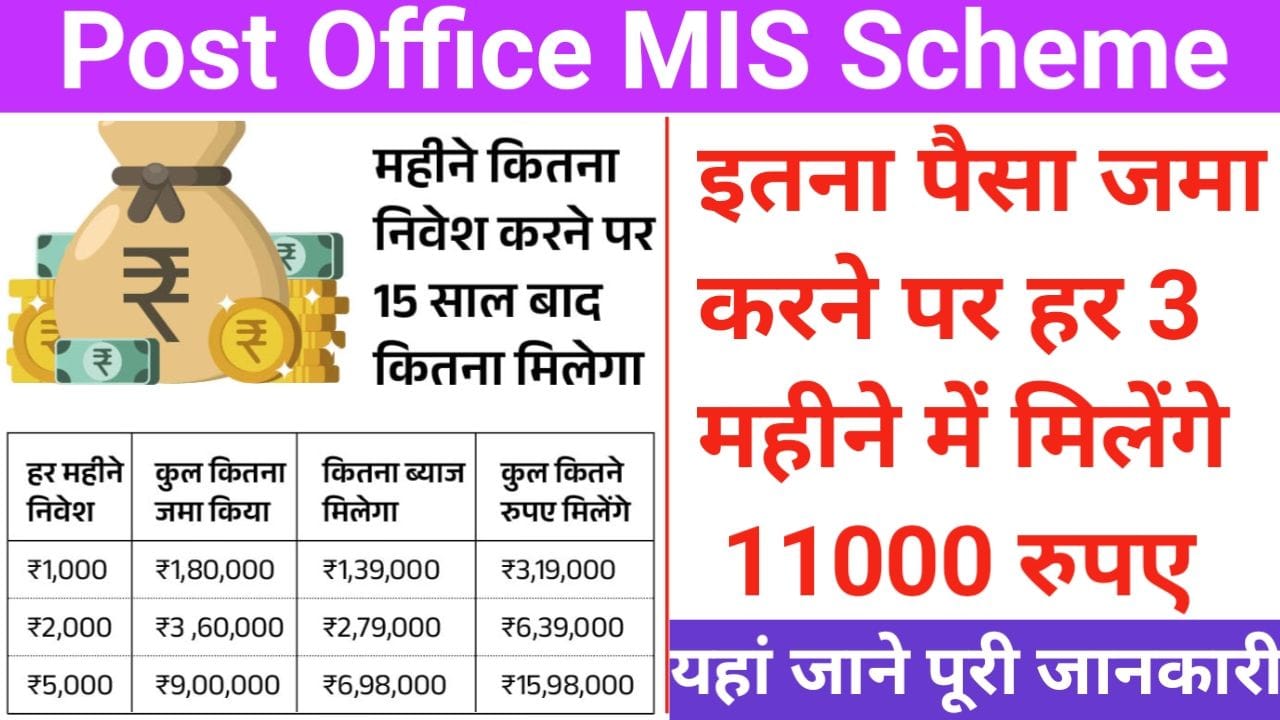 Post Office MIS Scheme पोस्ट ऑफिस की इस स्कीम में हर महीने 11000 रुपए मिलेंगे इतने पैसे जमा करने पर, New Best Link
