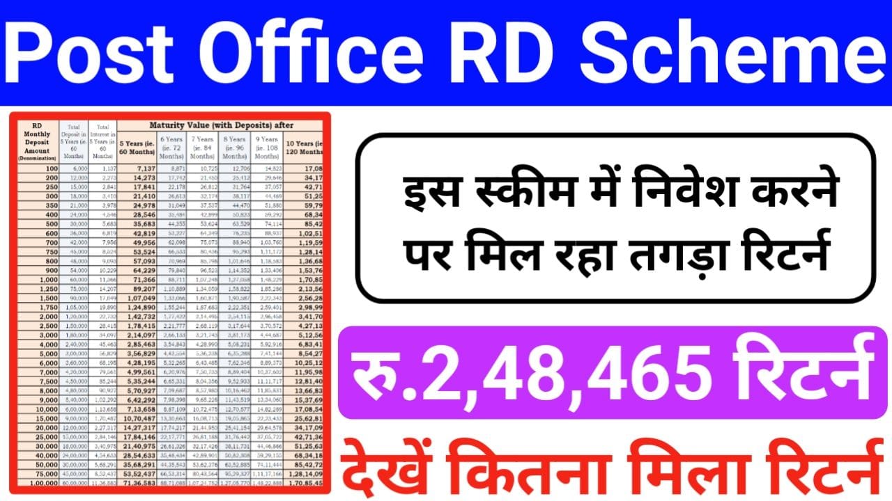Post office RD Scheme हर महीने ₹3500 जमा करने पर मिलेंगे 2,48,465 का रिटर्न, New Best Link
