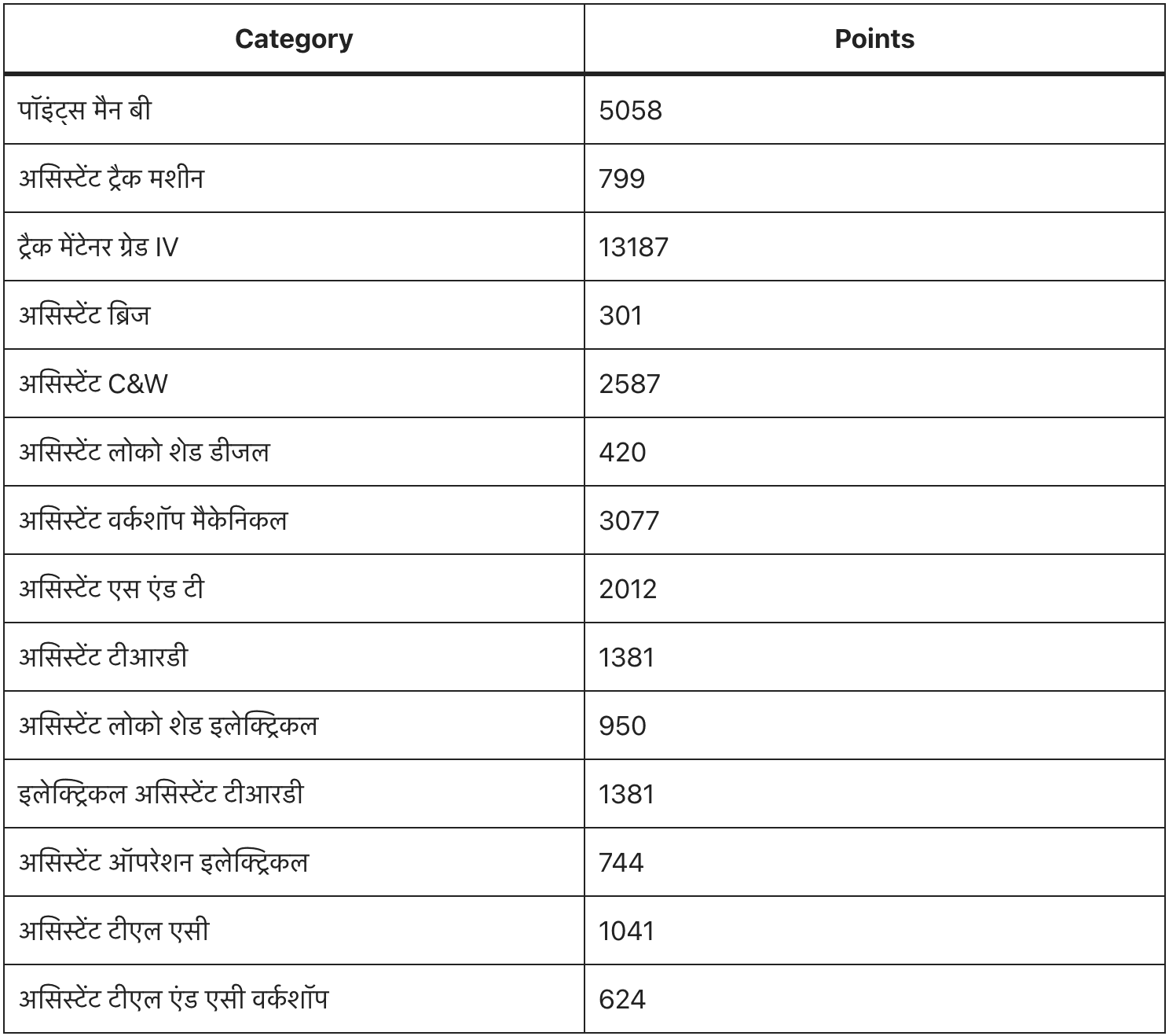 RRB Group D Recruitment 2025: रेलवे दसवीं पास भर्ती का नोटिफिकेशन, आवेदन फॉर्म भरना हुआ शुरू, New Best Link