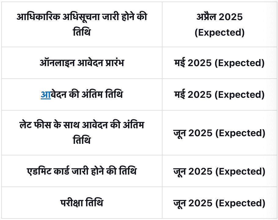 Bihar Bed 2025