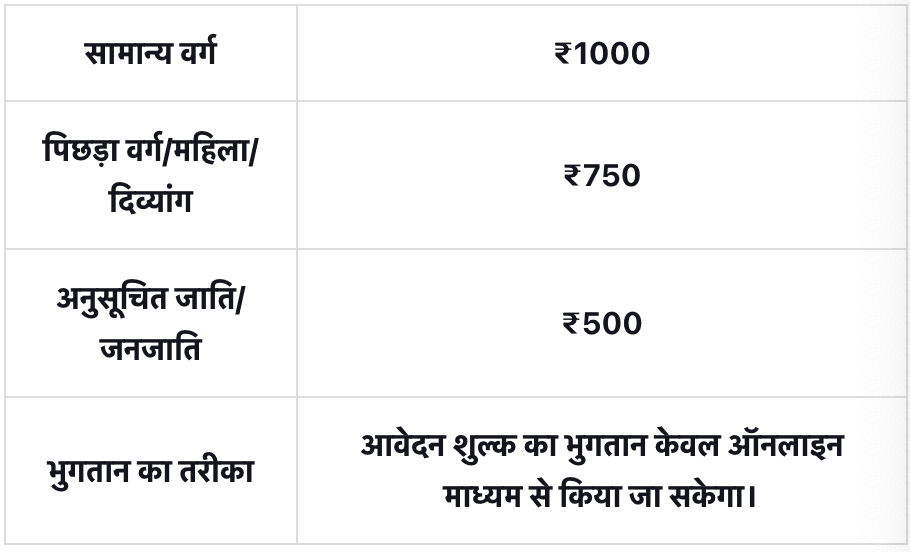 Bihar Bed 2025